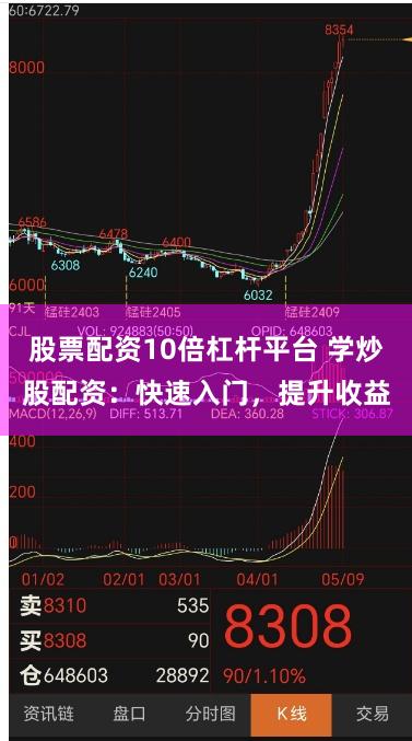 股票配资10倍杠杆平台 学炒股配资：快速入门，提升收益