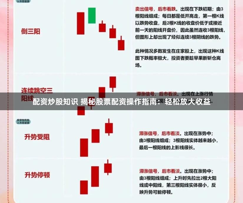配资炒股知识 揭秘股票配资操作指南：轻松放大收益